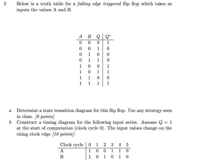 Solved Below is a truth table for a falling edge triggered | Chegg.com