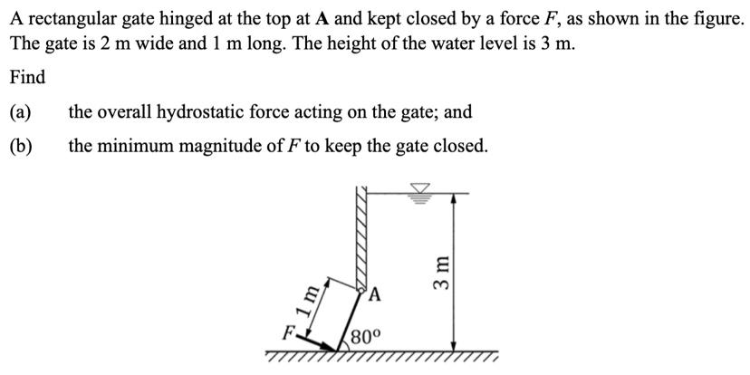 Solved A rectangular gate hinged at the top at A and kept | Chegg.com