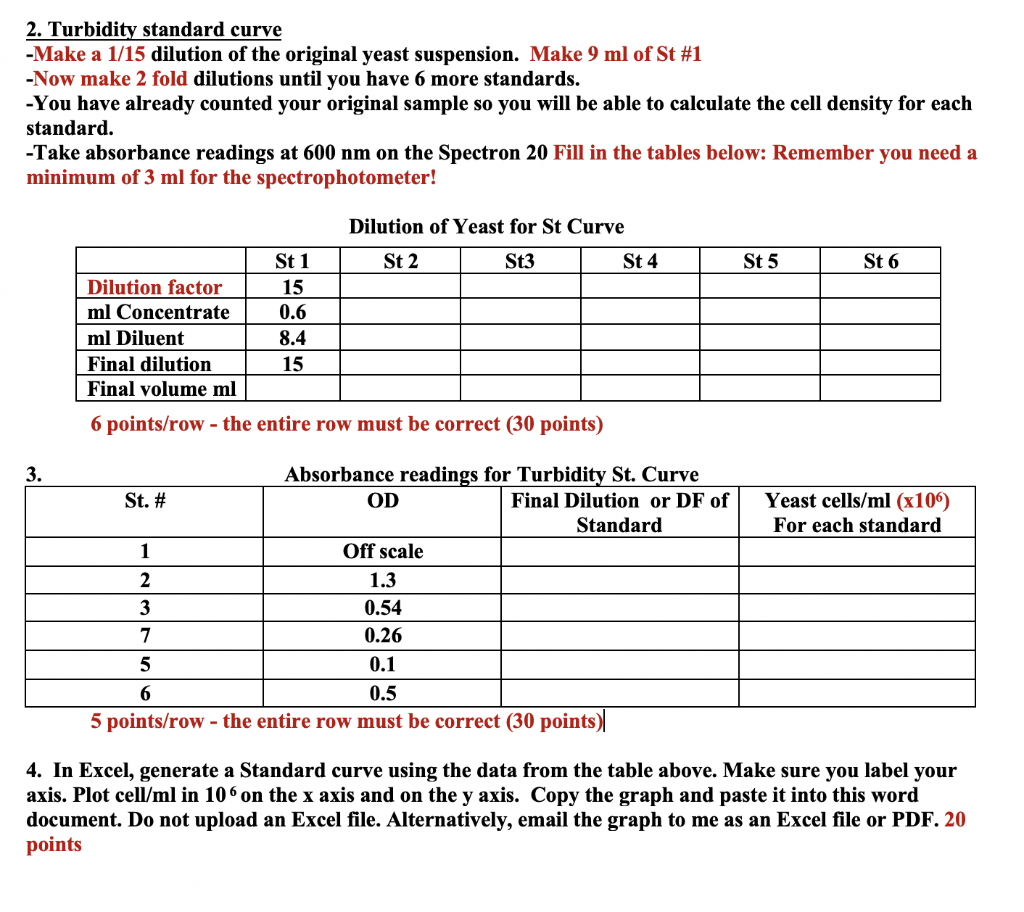 Solved 2. Turbidity standard curve Make a 1/15 dilution of