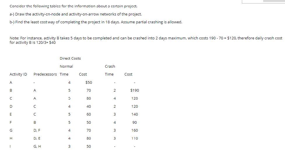 Solved Consider The Following Tables For The Information | Chegg.com