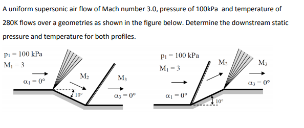 Solved A uniform supersonic air flow of Mach number 3.0, | Chegg.com