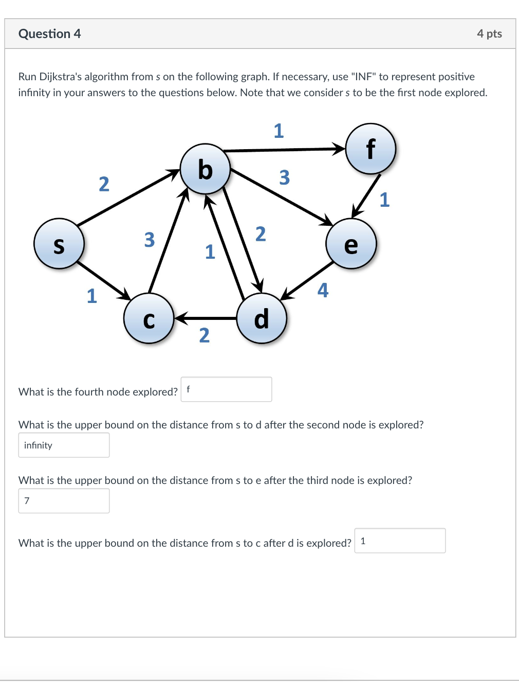 Solved Run Dijkstra's Algorithm From S On The Following | Chegg.com