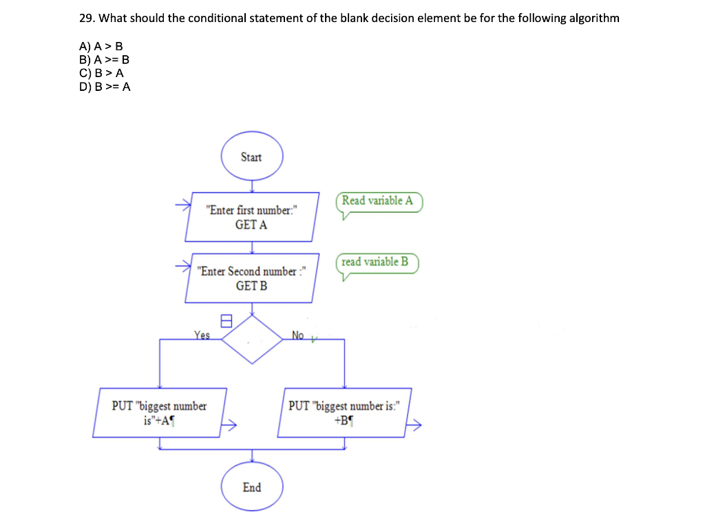 Solved 29. What should the conditional statement of the | Chegg.com