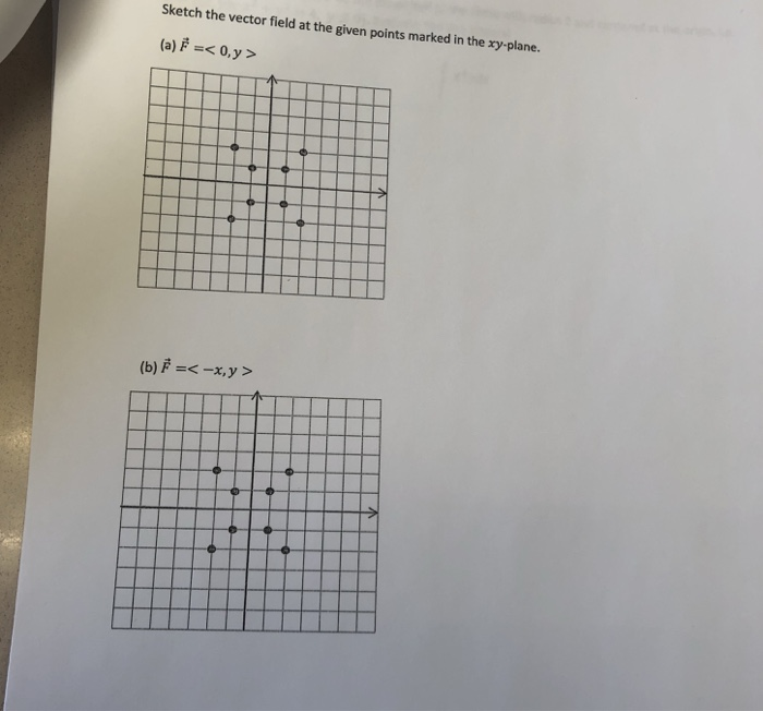 Solved Sketch the vector field at the given points marked in | Chegg.com