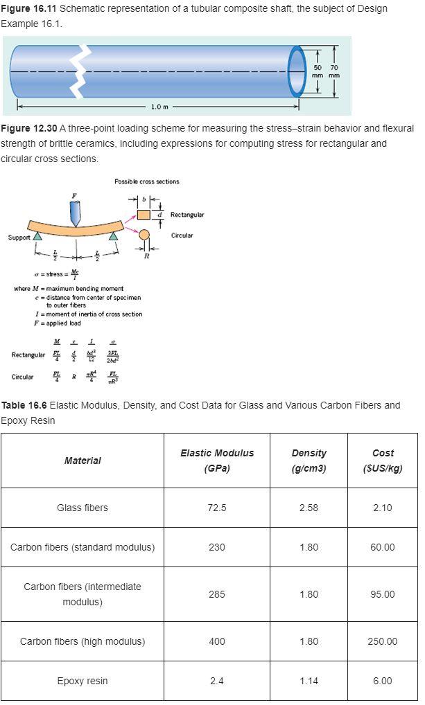 Solved A tubular shaft similar to that shown in Figure 16.11