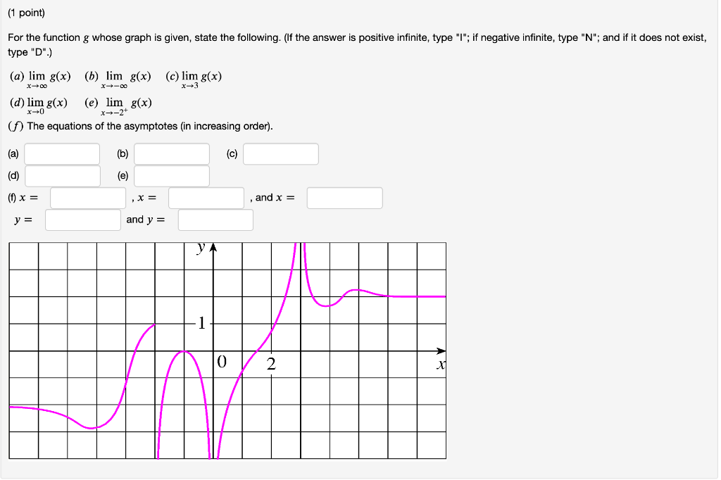 Solved 1 Point For The Function G Whose Graph Is Given Chegg Com