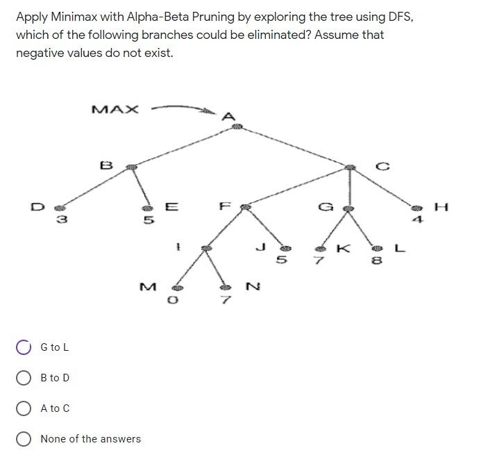 Solved Apply Minimax with Alpha-Beta Pruning by exploring | Chegg.com