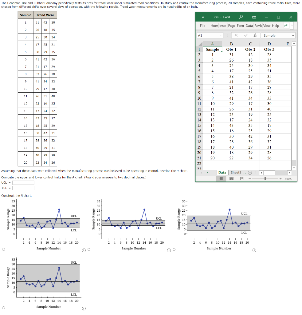 Solved The Goodman Tire and Rubber Company periodically