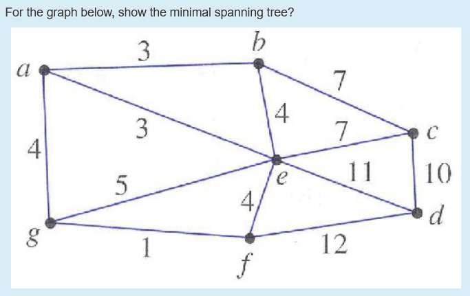 Solved For the graph below, show the minimal spanning tree? | Chegg.com