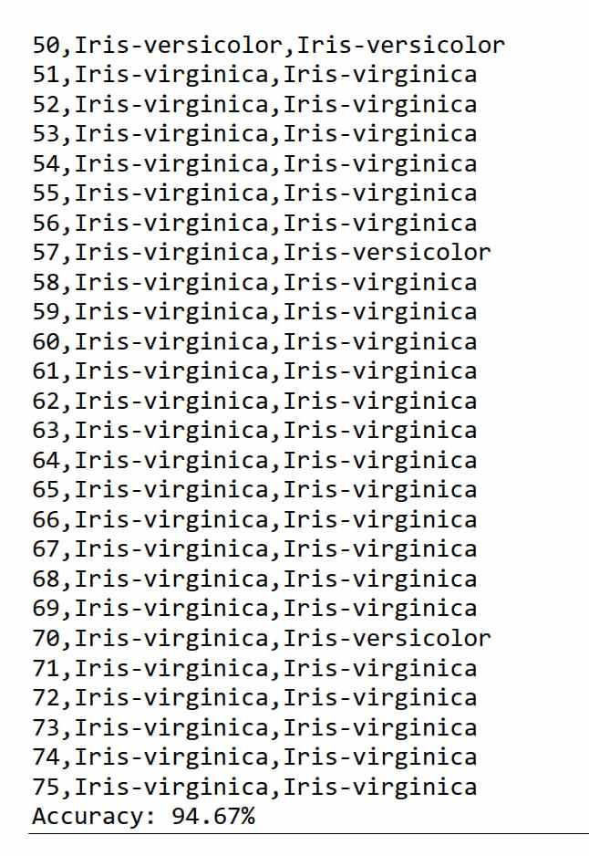 Solved Write the code in python... Please read the question | Chegg.com
