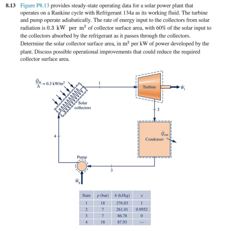 Solved 8.13 Figure P8.13 provides steady-state operating | Chegg.com