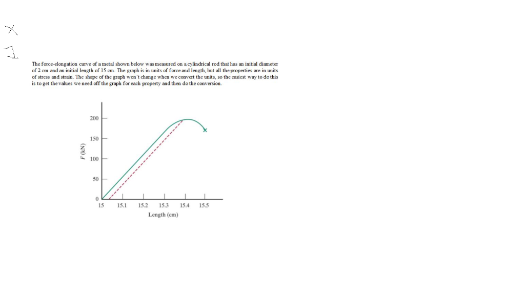 Solved 1. Using the graph determine the modulus of | Chegg.com
