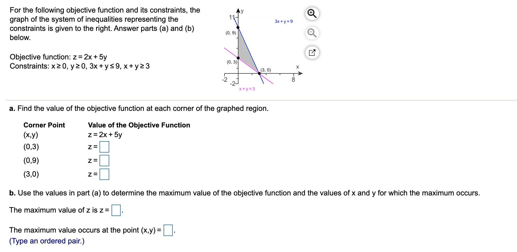 Solved For the following objective function and its | Chegg.com