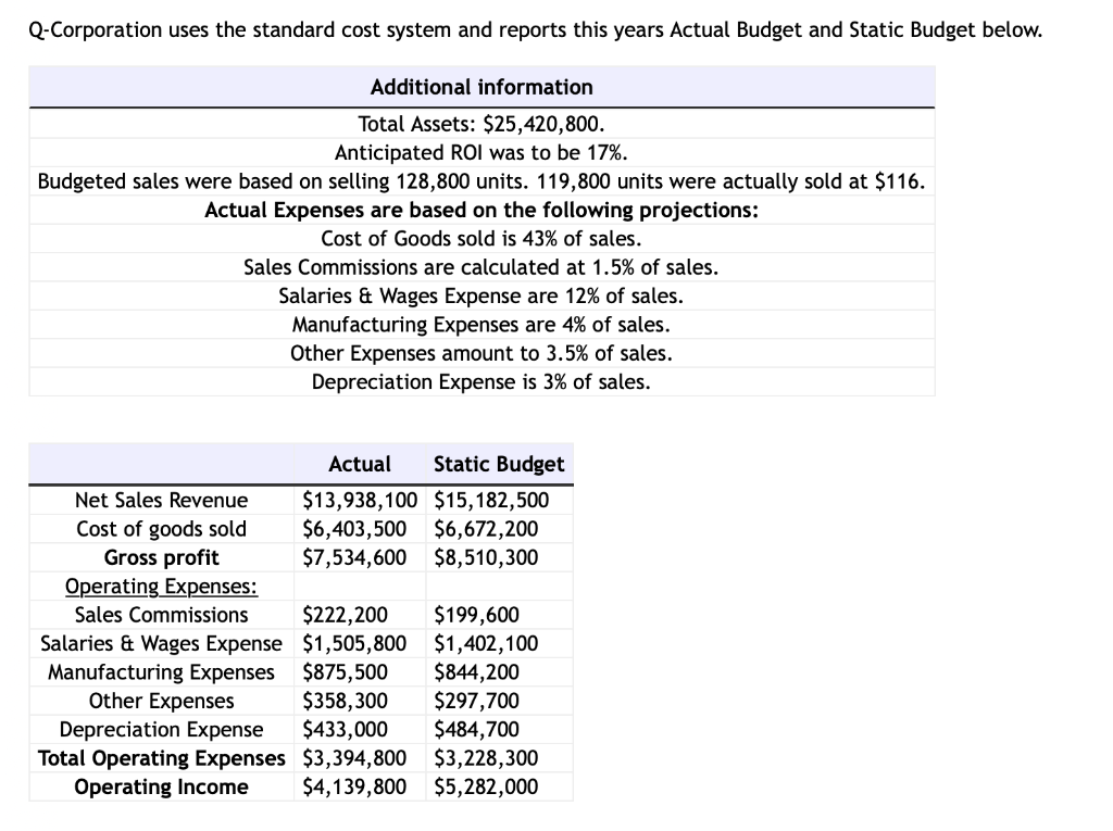 QCorporation uses the standard cost system and