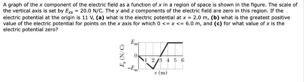 Solved A graph of the x component of the electric field as a | Chegg.com