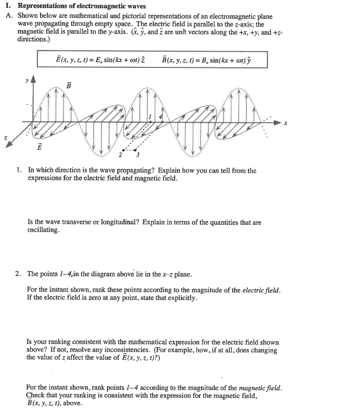 Solved I. Representations Of Electromagnetic Waves A. Shown | Chegg.com