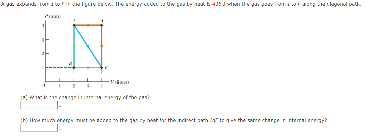 Solved A gas expands from I to F in the figure below. The | Chegg.com