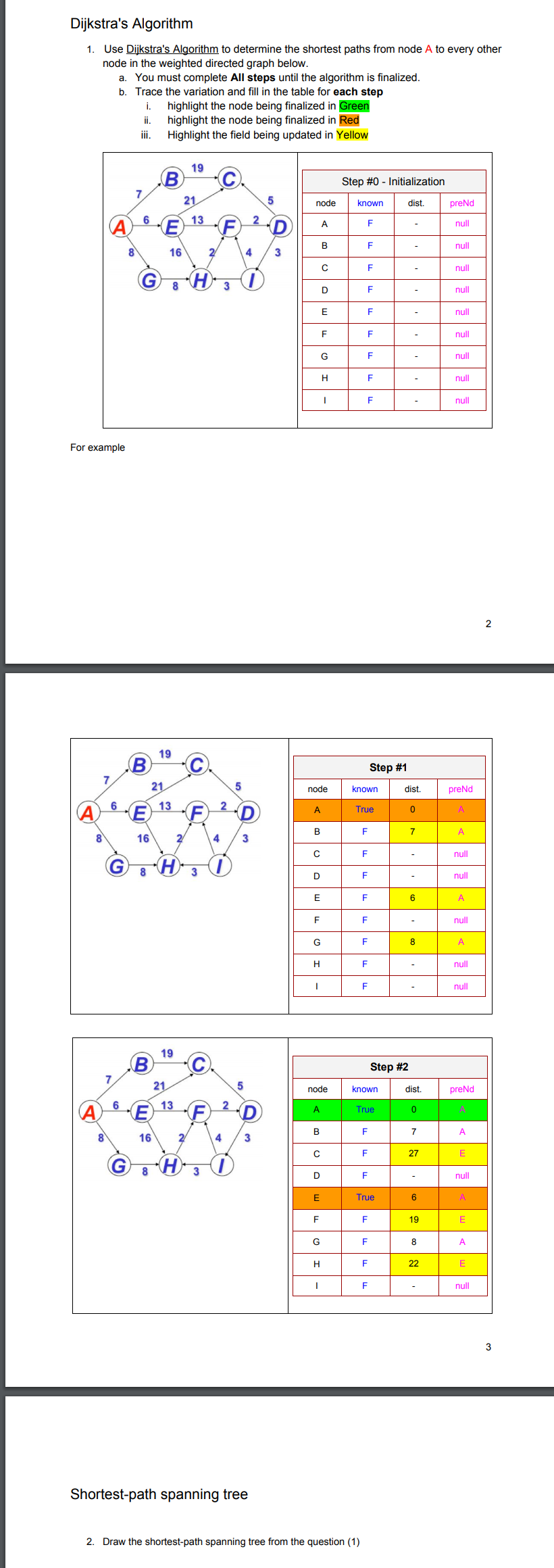 Solved Dijkstra's Algorithm 1. Use Dijkstra's Algorithm to | Chegg.com