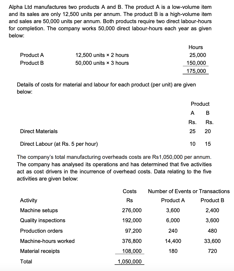 Direct Labour Cost Per Unit