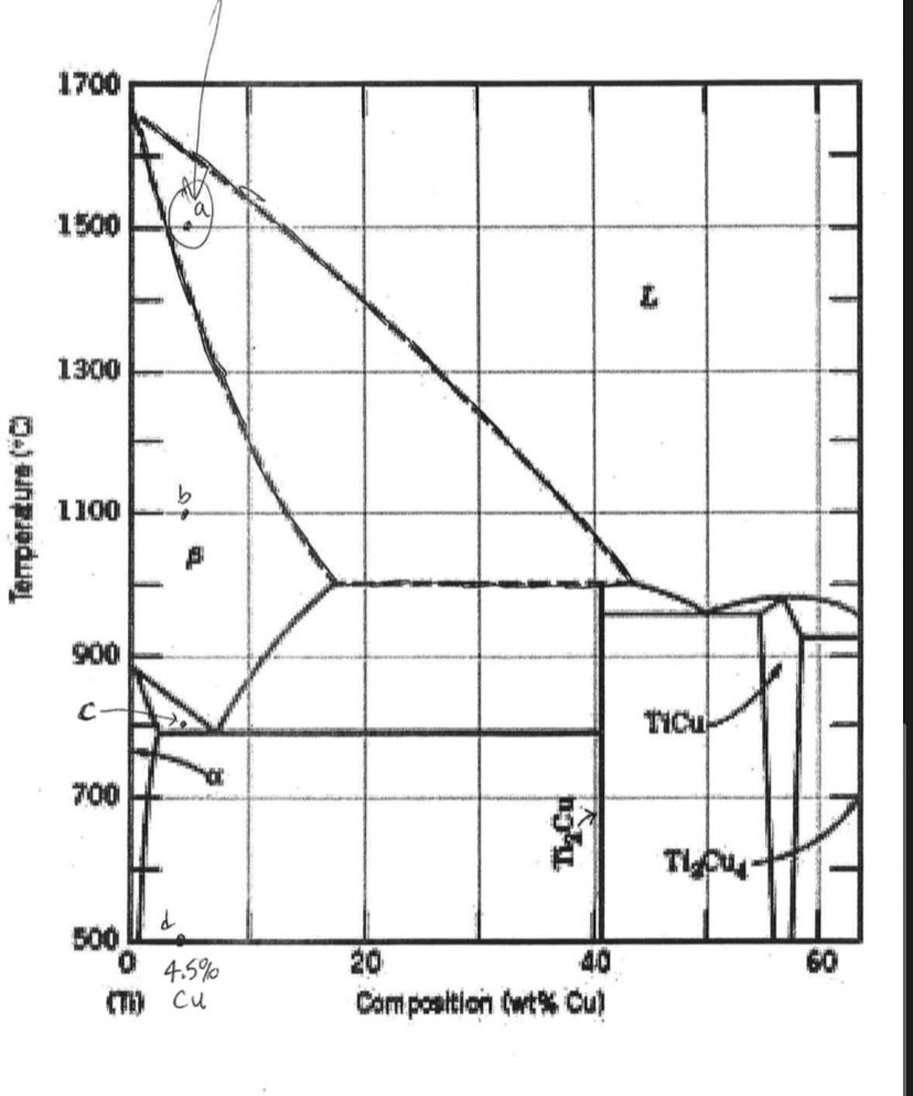 1) (40 pts, total) Using the Ti-Cu phase diagram on | Chegg.com