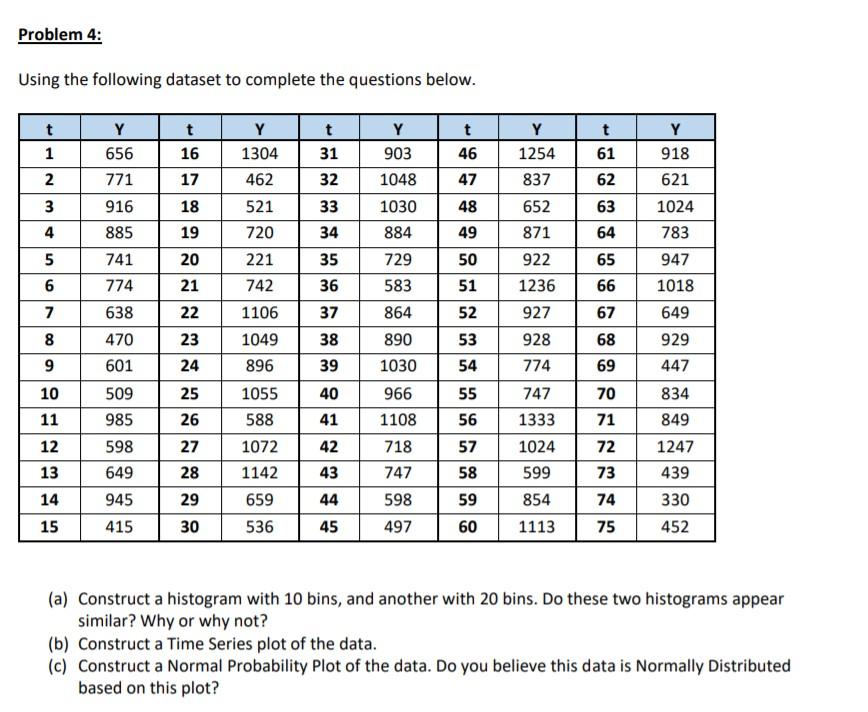 Solved Problem 4: Using The Following Dataset To Complete | Chegg.com