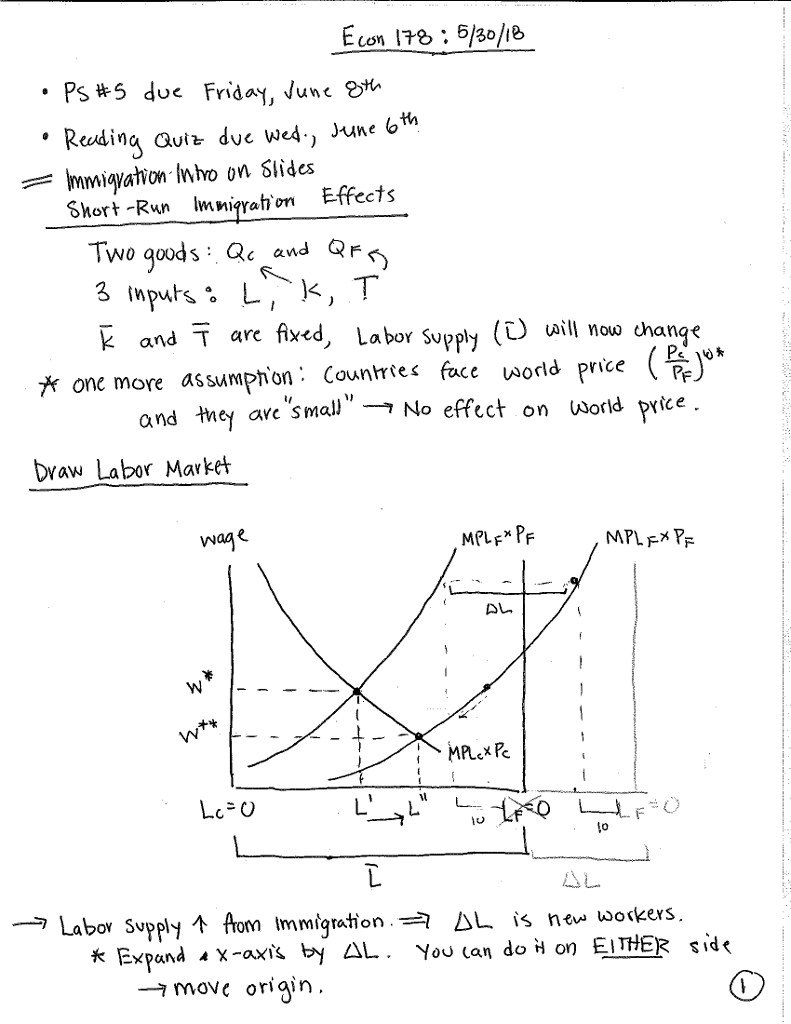 Using The Short-run Specific Factors Model, Consider 