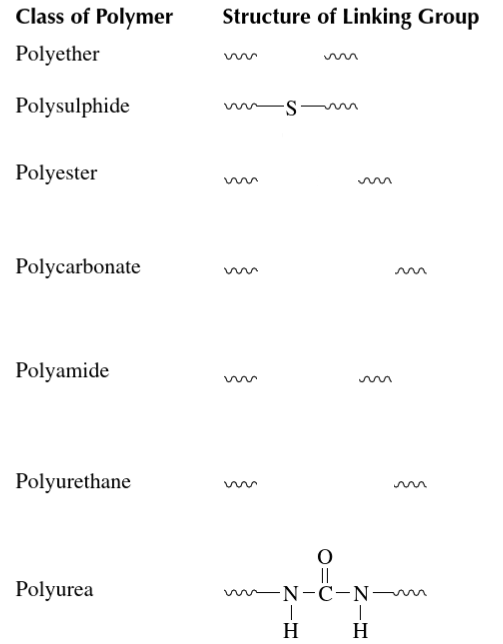 Solved Structure of Linking Group Class of Polymer Polyether