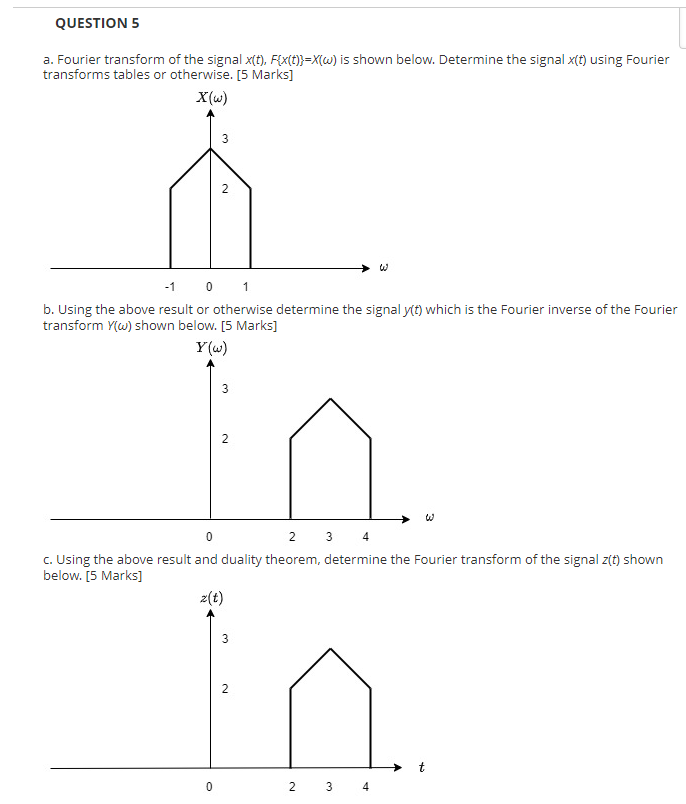 Solved QUESTION 5 a. Fourier transform of the signal x(t), | Chegg.com