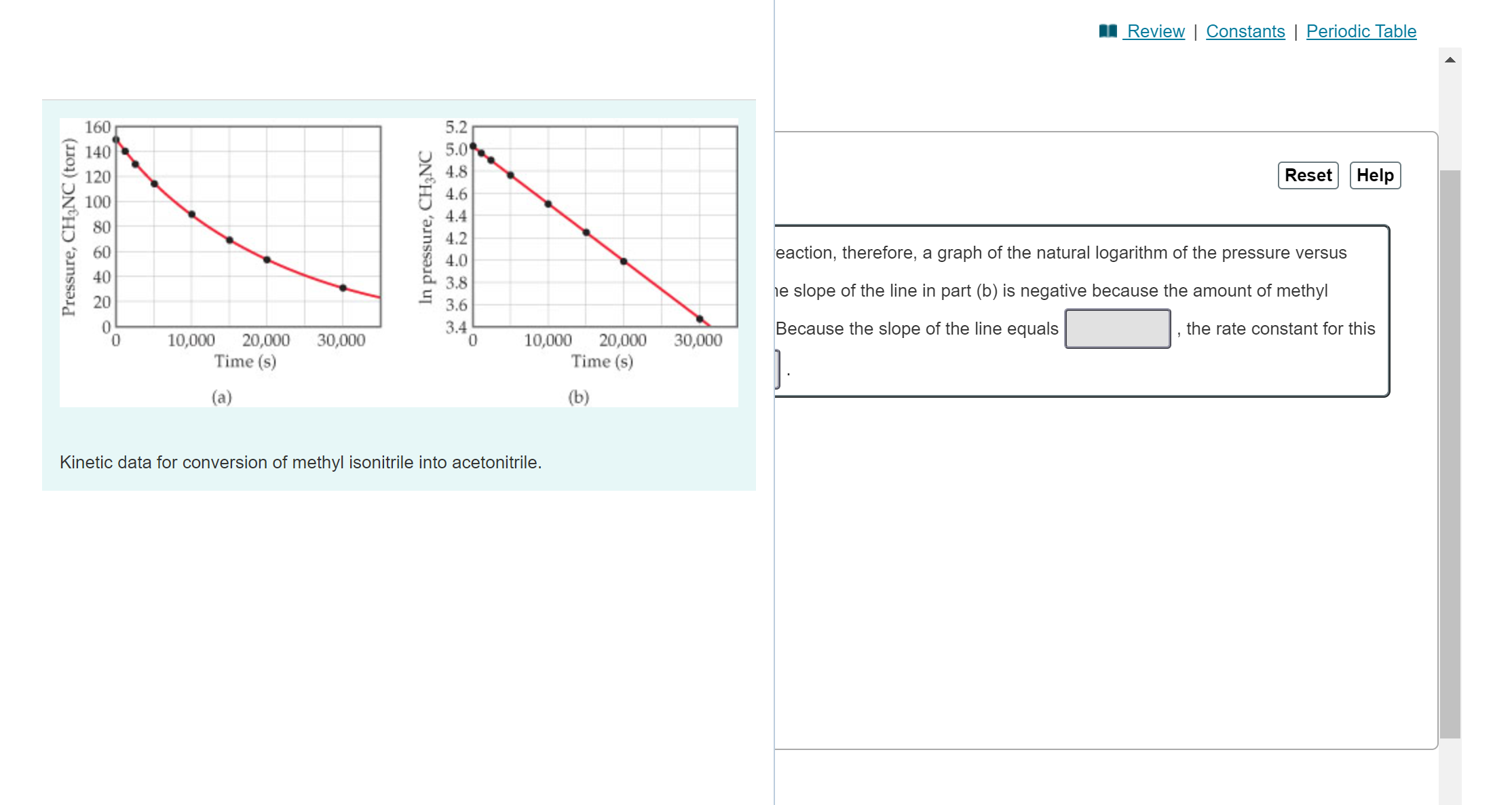 Solved Why is the slope of the line in part (b) negative?