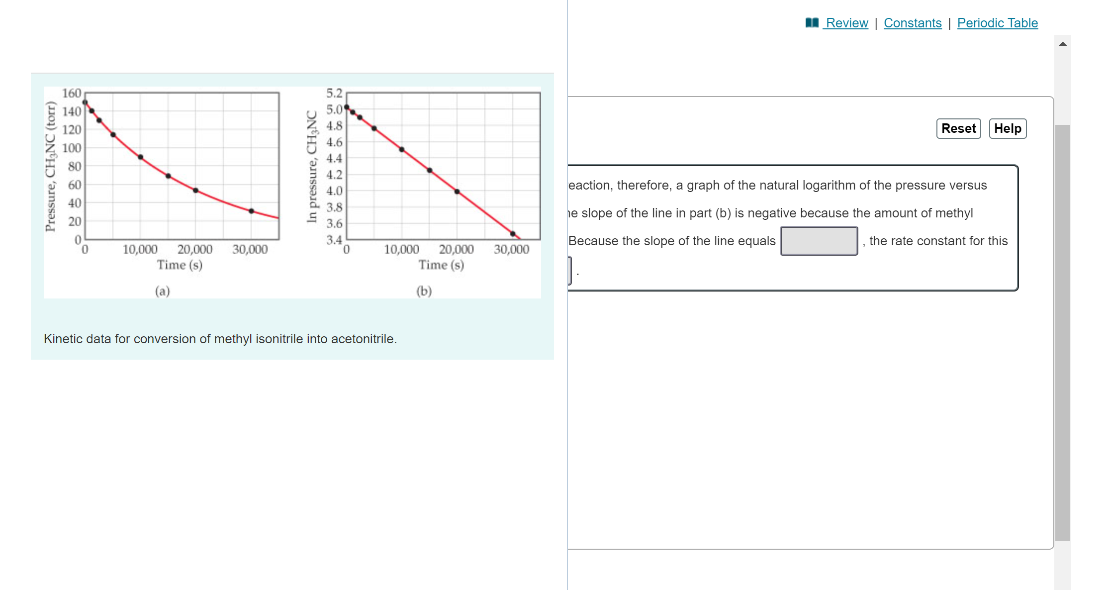 Solved Why Is The Slope Of The Line In Part (b) Negative? | Chegg.com