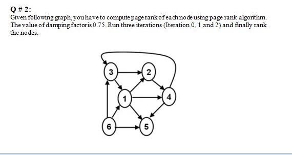 Solved Q #2: Given following graph, you have to compute | Chegg.com