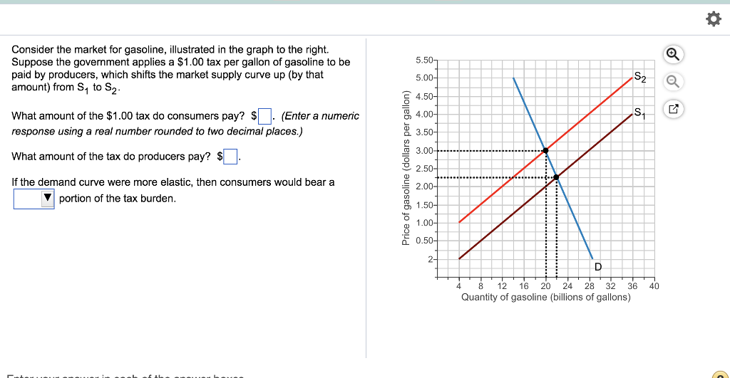 Solved Consider the market for gasoline, illustrated in the