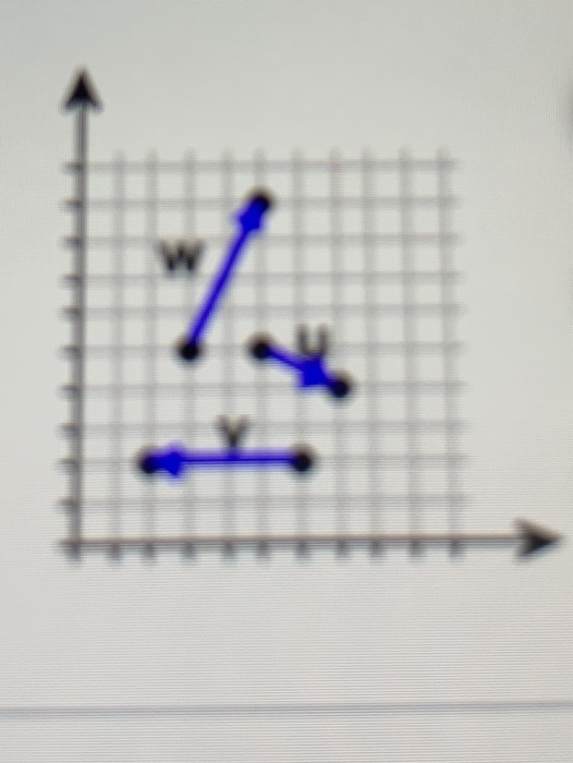 Solved use the vectors in the figure at the right to graph | Chegg.com