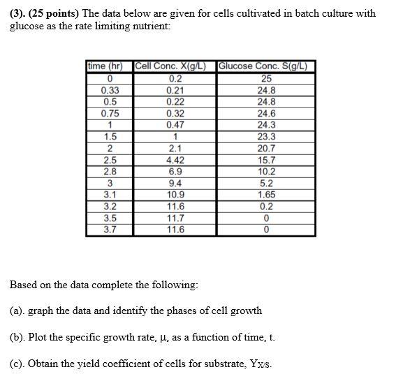 Solved (3). (25 points) The data below are given for cells | Chegg.com