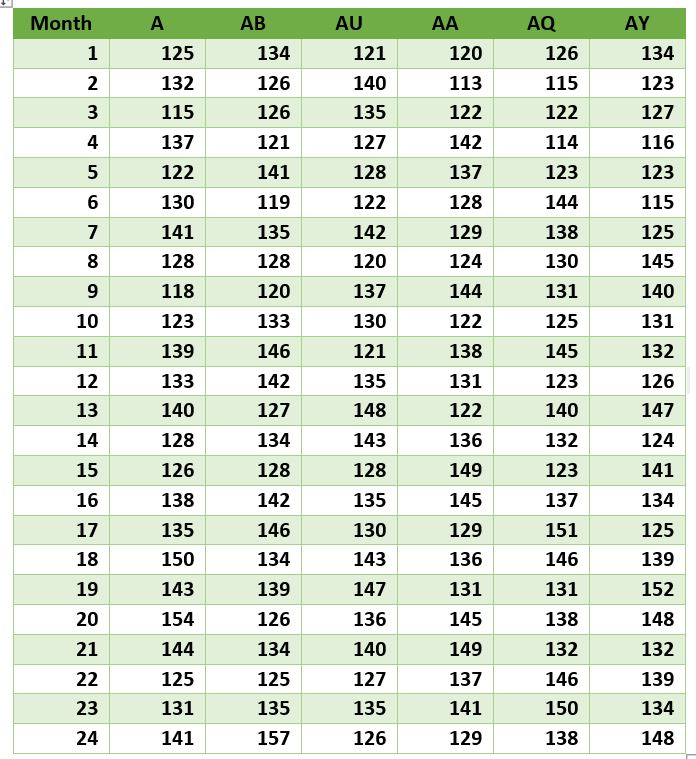 Solved Create an Excel sheet that calculates safety stock | Chegg.com