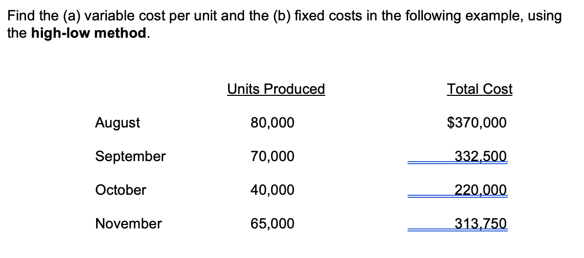 Solved Find the (a) variable cost per unit and the (b) fixed