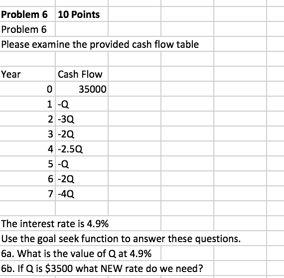 Solved Problem 6 10 Points Problem 6 Please Examine The | Chegg.com