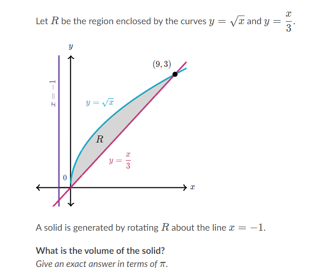 Solved Let R be the region enclosed by the curves y=x and | Chegg.com