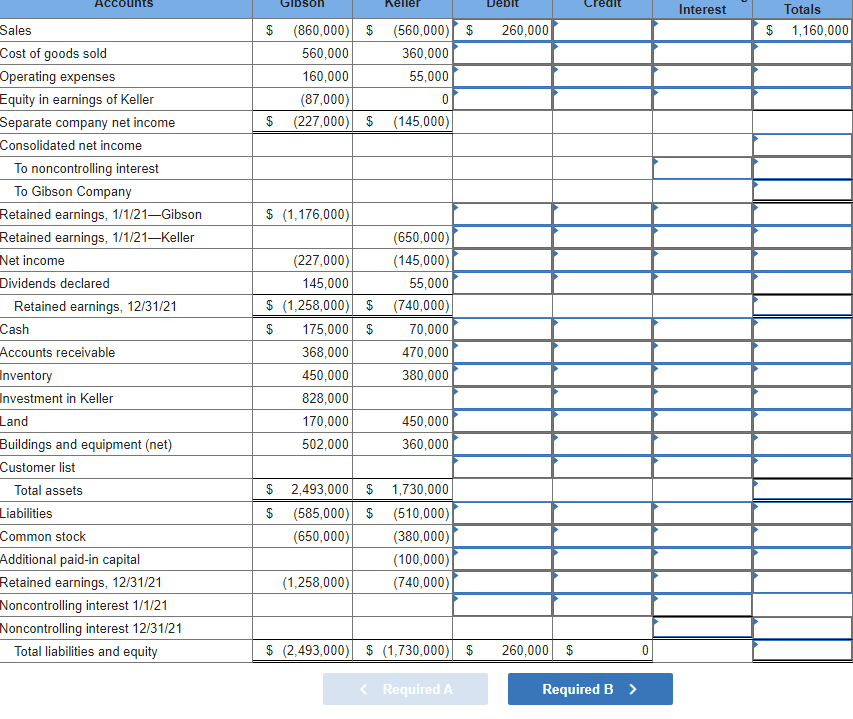 Solved The individual financial statements for Gibson | Chegg.com