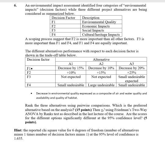 FI An Environmental Impact Assessment Identified Four | Chegg.com