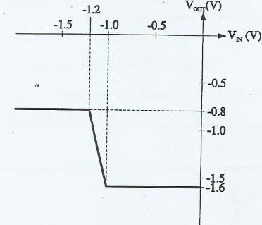 Solved Repeat Problem 1.1 for the VTC of Figure P1.3. Vou | Chegg.com