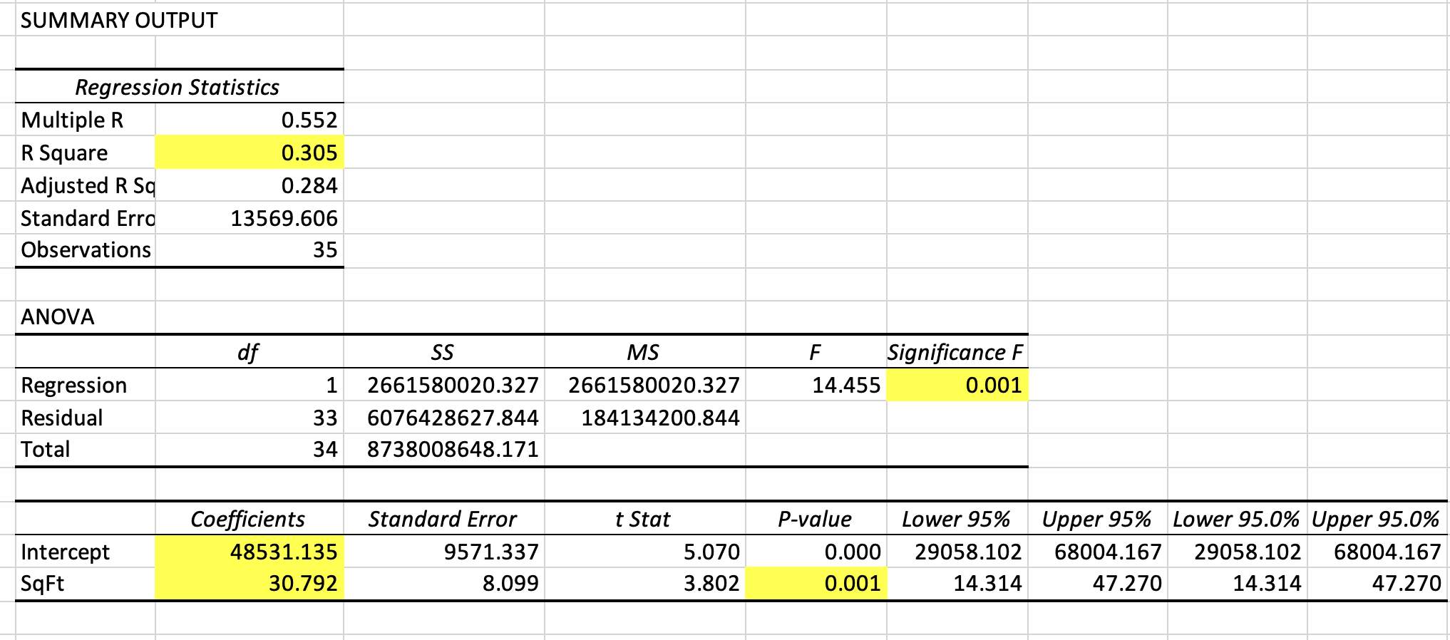 Solved based on the excel output please answer the following | Chegg.com