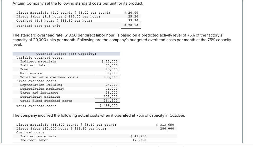 Solved Antuan Company set the following standard costs per | Chegg.com