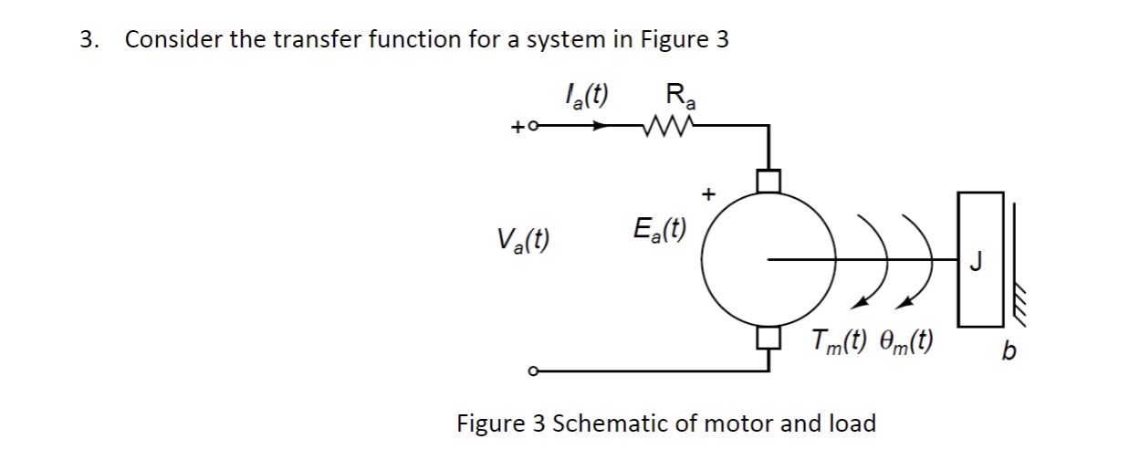 Solved 3. Consider the transfer function for a system in | Chegg.com