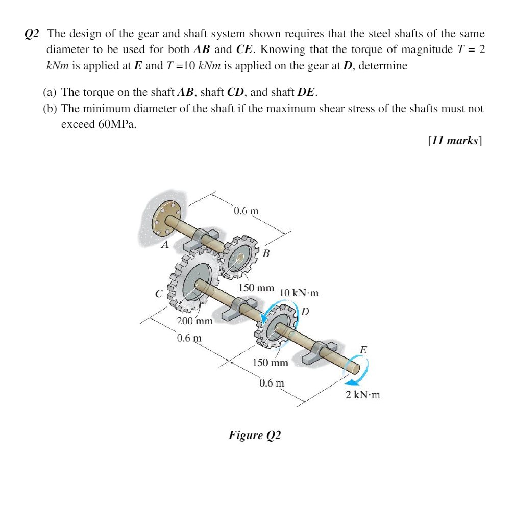 Solved The Design Of The Gear And Shaft System Shown | Chegg.com