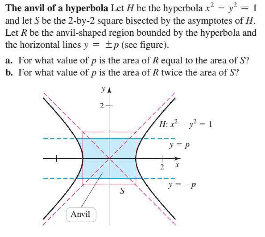 Solved The Anvil Of A Hyperbola Let H Be The Hyperbola Chegg Com