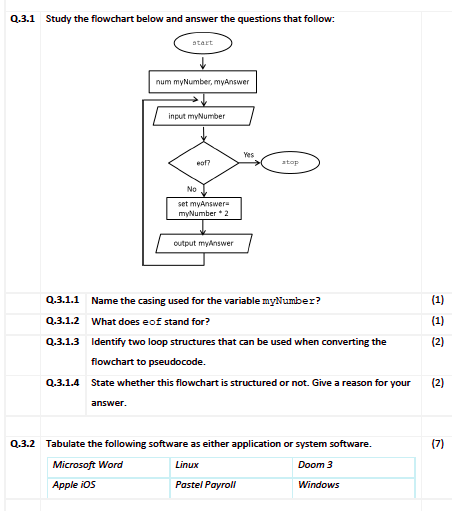Solved 0.3.1 Study the flowchart below and answer the | Chegg.com