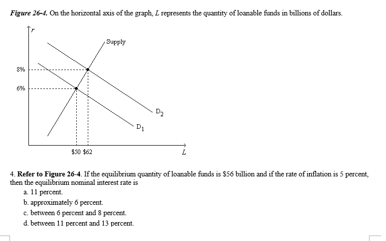 Solved Figure 26-4. On the horizontal axis of the graph, L | Chegg.com