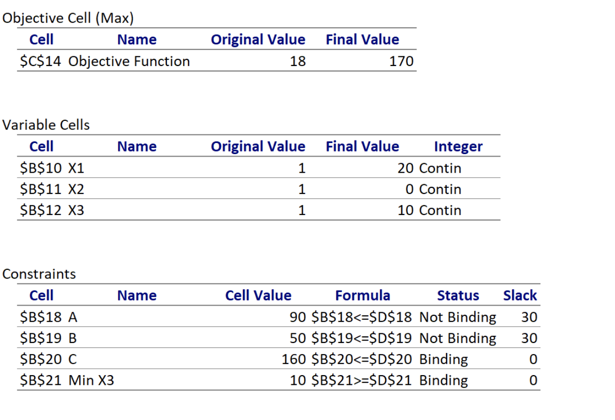 Solved Here is a linear programming model where the decision | Chegg.com
