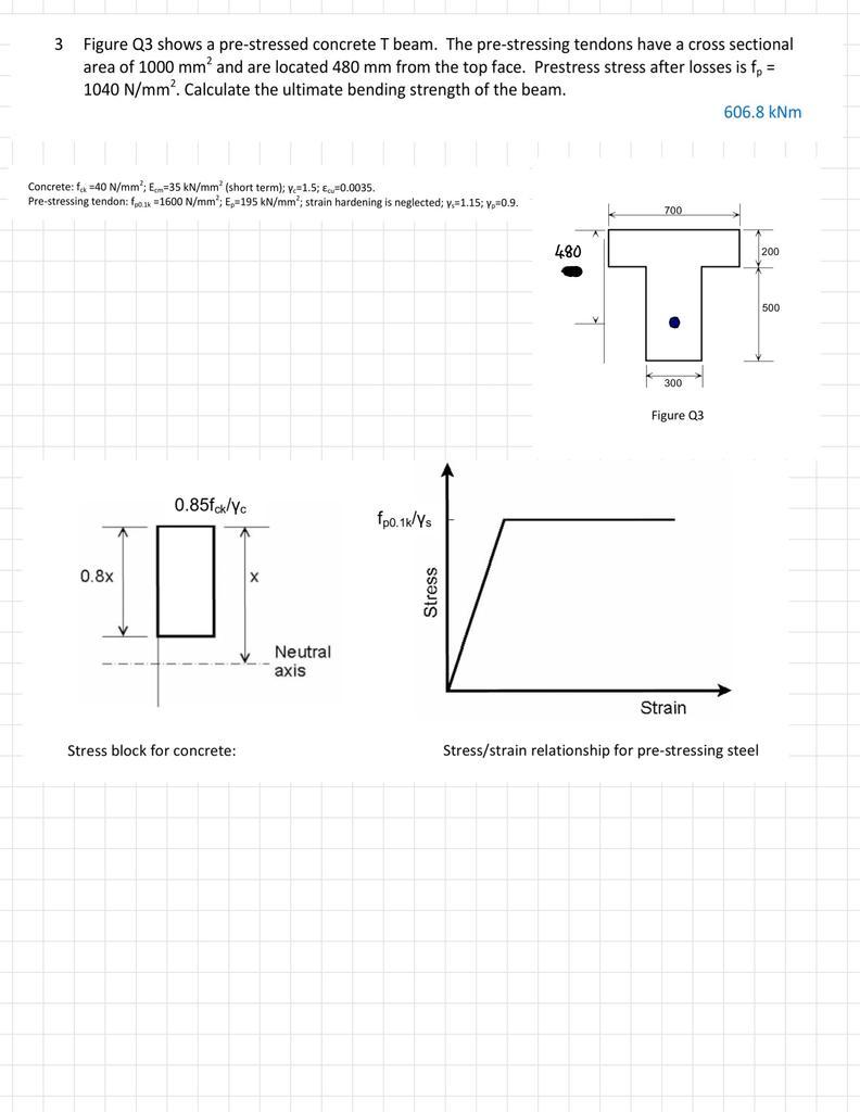 Solved 3 Figure Q3 shows a pre-stressed concrete T beam. The | Chegg.com